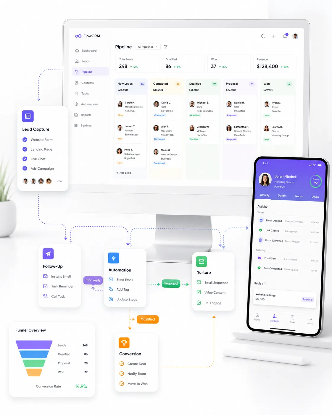 CRM pipeline dashboard with lead capture, automation, and funnel overview